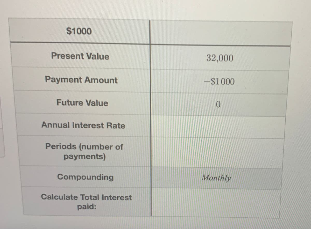$1000
Present Value
Payment Amount
Future Value
Annual Interest Rate
Periods (number of
payments)
Compounding
Calculate Total Interest
paid:
32,000
-$1000
0
Monthly