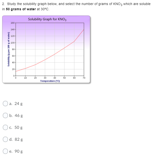 2. Study the solubility graph below, and select the number of grams of KNO3 which are soluble
in 50 grams of water at 30°C.
Solubility Graph for KNO3
160-
140-
120-
a 100-
80-
60-
40-
20-
0-
10
20
30
40
50
60
70
Temperature (C)
O a. 24 g
O b. 46 g
O c. 50 g
O d. 82 g
O e. 90 g
Solubility (g per 100 g of water)
