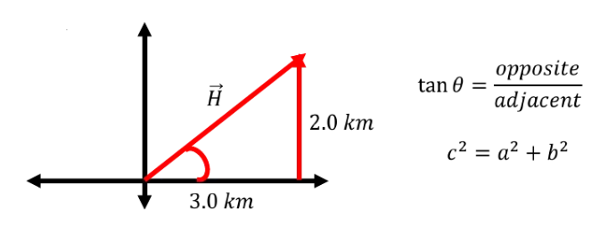 opposite
adjacent
tan 0 =
2.0 km
c2 = a? + b?
3.0 km

