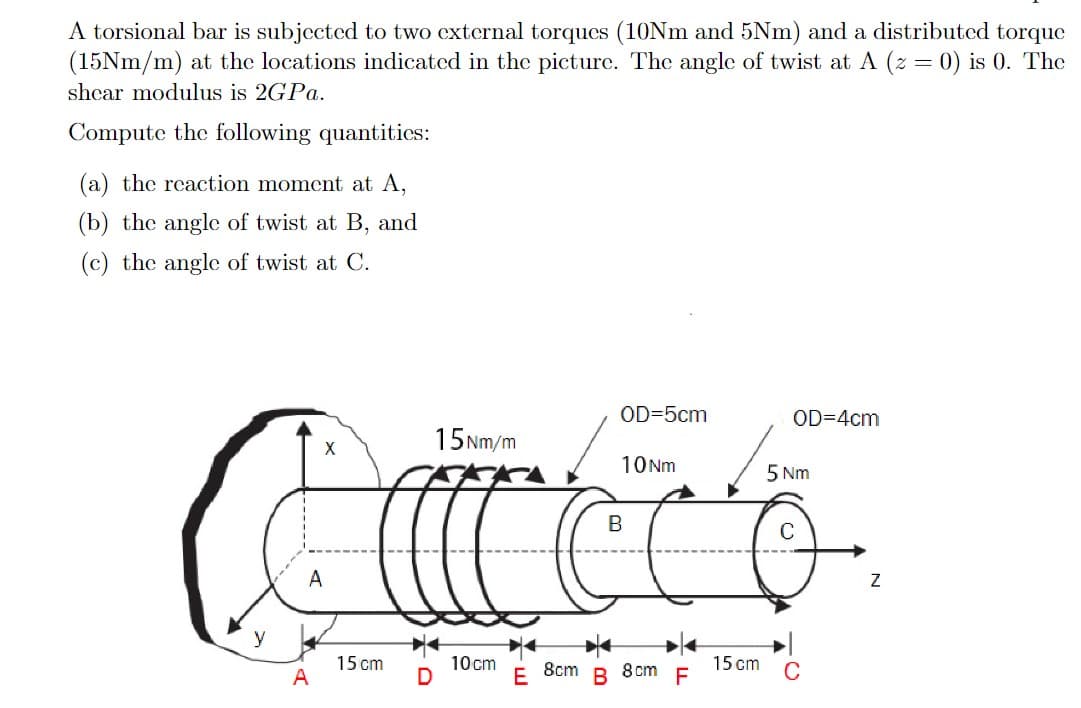 A torsional bar is subjected to two external torques (10NM and 5Nm) and a distributed torque
(15NM/m) at the locations indicated in the picture. The angle of twist at A (z = 0) is 0. The
shcar modulus is 2GP..
Compute the following quantitics:
(a) the reaction moment at A,
(b) the angle of twist at B, and
(c) the angle of twist at C.
OD=5cm
OD=4cm
15Nm/m
10Nm
5 Nm
A
15 cm
10cm
8 cm
15 cm
F
A
8cm
B
C
