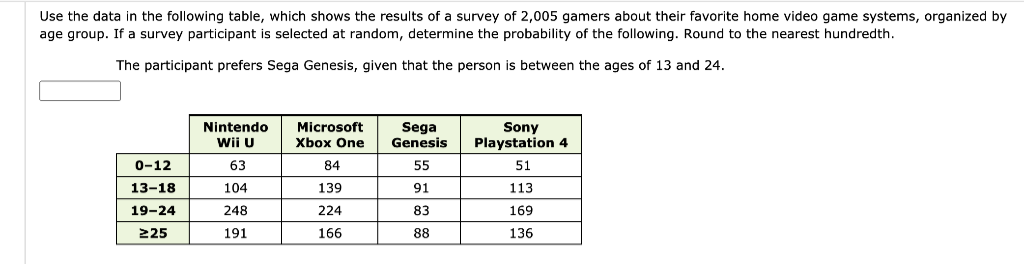 Use the data in the following table, which shows the results of a survey of 2,005 gamers about their favorite home video game systems, organized by
age group. If a survey participant is selected at random, determine the probability of the following. Round to the nearest hundredth.
The participant prefers Sega Genesis, given that the person is between the ages of 13 and 24.
Microsoft
Хbоx One
Sony
Playstation 4
Nintendo
Sega
Genesis
Wii U
0-12
63
84
55
51
13-18
104
139
91
113
19-24
248
224
83
169
225
191
166
88
136
