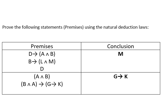 Prove the following statements (Premises) using the natural deduction laws:
Premises
Conclusion
D-> (A A B)
B> (LA M)
M
D
(Ал B)
(BA A) > (G-> K)
G> K
