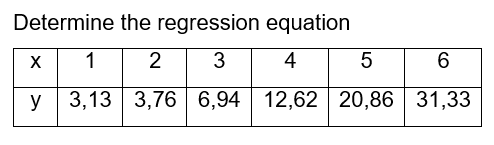 Determine the regression equation
1
2
3
4
5
6.
y
3,13 3,76 6,94 12,62 20,86 31,33
