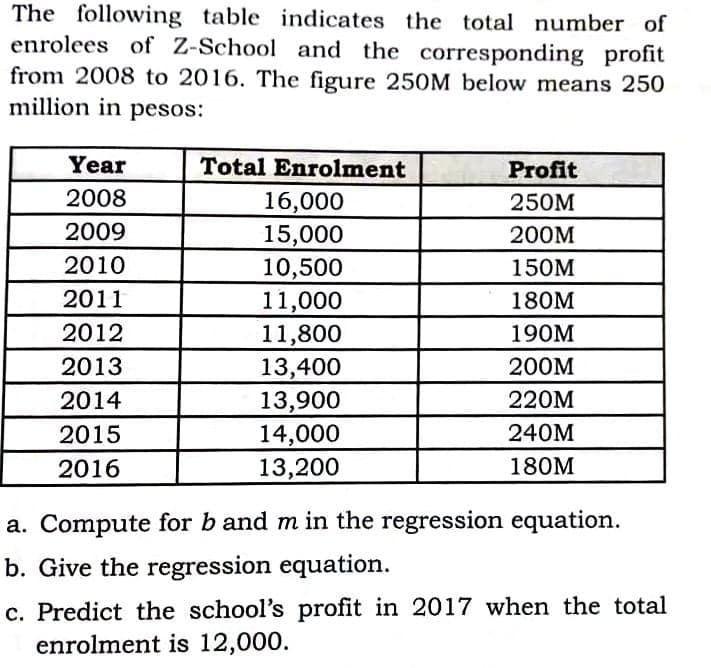 The following table indicates the total number of
enrolees of Z-School and the corresponding profit
from 2008 to 2016. The figure 250M below means 250
million in pesos:
Year
Total Enrolment
Profit
2008
16,000
15,000
10,500
250M
2009
200M
2010
150M
2011
11,000
180M
2012
11,800
13,400
13,900
190M
2013
200M
2014
220M
14,000
13,200
2015
240M
2016
180M
a. Compute for b and m in the regression equation.
b. Give the regression equation.
c. Predict the school's profit in 2017 when the total
enrolment is 12,000.
