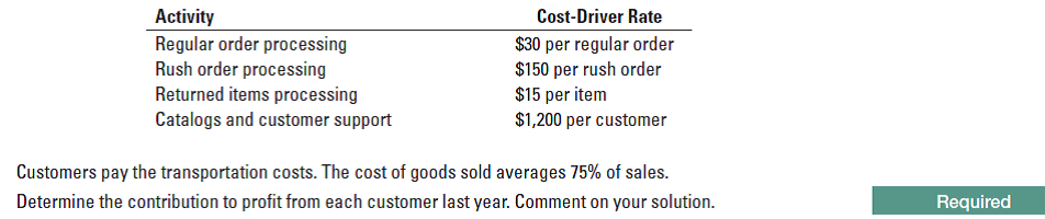 Cost-Driver Rate
Activity
Regular order processing
Rush order processing
Returned items processing
Catalogs and customer support
$30 per regular order
$150 per rush order
$15 per item
$1,200 per customer
Customers pay the transportation costs. The cost of goods sold averages 75% of sales.
Determine the contribution to profit from each customer last year. Comment on your solution.
Required
