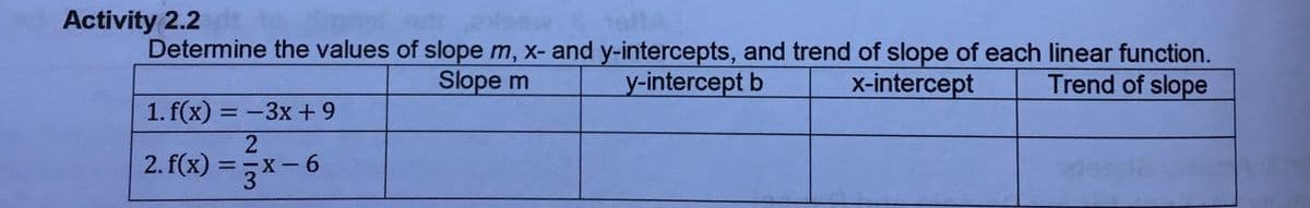 Activity 2.2
Determine the values of slope m, x- and y-intercepts, and trend of slope of each linear function.
y-intercept b
Slope m
x-intercept
Trend of slope
1. f(x) = -3x +9
%3D
2. f(x) =x- 6
2
-X-
