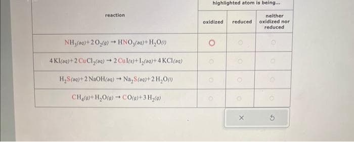 reaction
NH₂(aq) + 2O₂(g) → HNO3(aq) + H₂O(1)
4 Kl(aq) + 2 CuCl₂(aq) → 2 Cul(s)+1₂(aq)+4 KCl(aq)
H₂S (aq)+2 NaOH(aq) → Na₂S(aq) + 2 H₂O(1)
CH4(9)+ H₂O(9) CO(g) + 3 H₂(g)
-
highlighted atom is being...
oxidized reduced
O
O
O
neither
oxidized nor
reduced
O