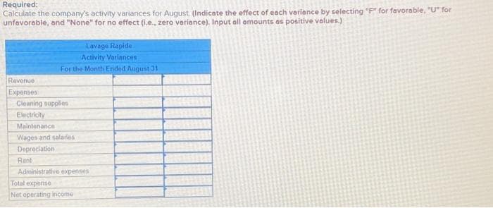 Required:
Calculate the company's activity variances for August. (Indicate the effect of each varionce by selecting "F" for favorable, "U" for
unfavoreble, and "None" for no effect (i.e., zero voariance). Input all amounts os positive values.)
Lavage Rapide
Activity Variances
For the Month Ended August 31
Revenue
Expenses
Cleaning supplies
Electricity
Maintenance
Wages and salaries
Depreciation
Rent
Administrative expenses
Total expense
Net operating income
