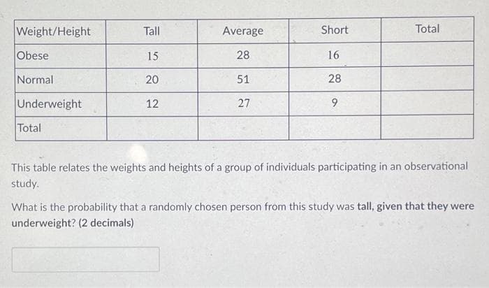 Weight/Height
Tall
Average
Short
Total
Obese
15
28
16
Normal
20
51
28
Underweight
12
27
9.
Total
This table relates the weights and heights of a group of individuals participating in an observational
study.
What is the probability that a randomly chosen person from this study was tall, given that they were
underweight? (2 decimals)
