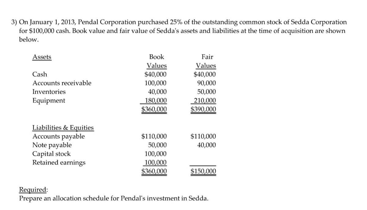 3) On January 1, 2013, Pendal Corporation purchased 25% of the outstanding common stock of Sedda Corporation
for $100,000 cash. Book value and fair value of Sedda's assets and liabilities at the time of acquisition are shown
below.
Assets
Book
Fair
Values
$40,000
Values
$40,000
Cash
Accounts receivable
100,000
90,000
50,000
210,000
$390,000
Inventories
40,000
Equipment
180,000
$360,000
Liabilities & Equities
Accounts payable
Note payable
Capital stock
Retained earnings
$110,000
$110,000
50,000
40,000
100,000
100,000
$360,000
$150,000
Required:
Prepare an allocation schedule for Pendal's investment in Sedda.
