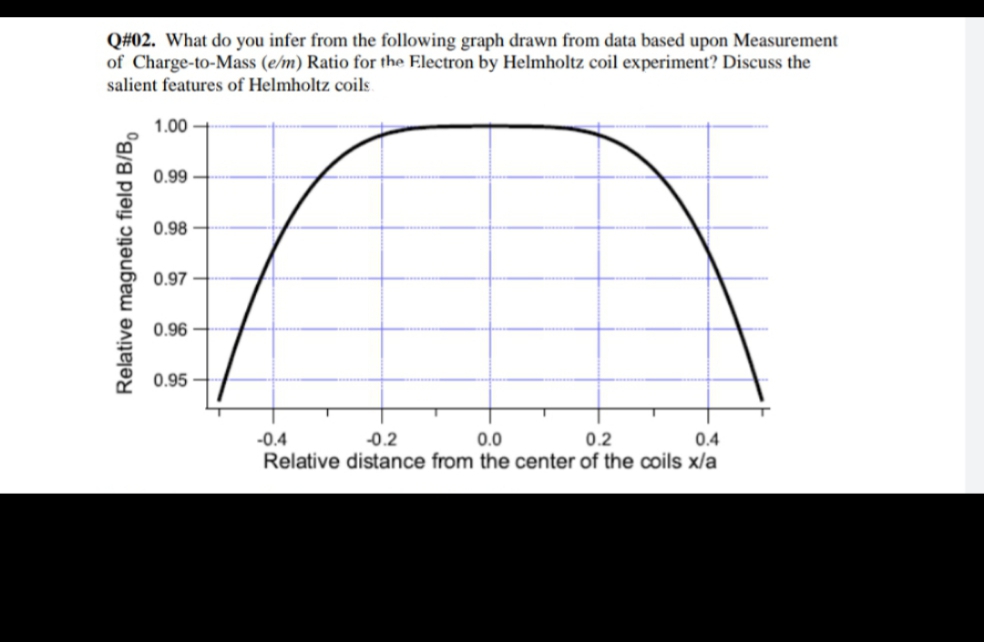 Q#02. What do you infer from the following graph drawn from data based upon Measurement
of Charge-to-Mass (e/m) Ratio for the Electron by Helmholtz coil experiment? Discuss the
salient features of Helmholtz coils
1.00
0.99
0.98
0.97
0.96
0.95
-0.4
-0.2
0.0
0.2
0.4
Relative distance from the center of the coils x/a
Relative magnetic field B/B,
