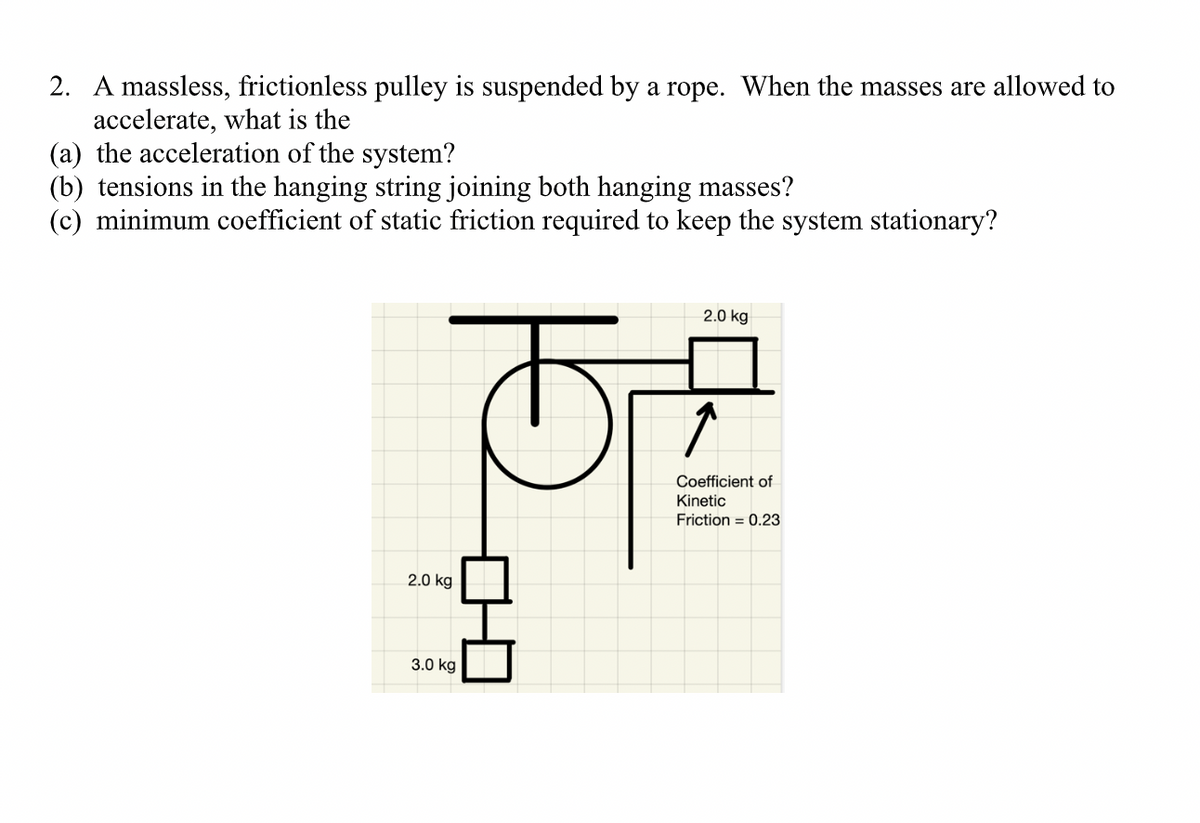 2. A massless, frictionless pulley is suspended by a rope. When the masses are allowed to
accelerate, what is the
(a) the acceleration of the system?
(b) tensions in the hanging string joining both hanging masses?
(c) minimum coefficient of static friction required to keep the system stationary?
2.0 kg
Coefficient of
Kinetic
Friction = 0.23
2.0 kg
3.0 kg
