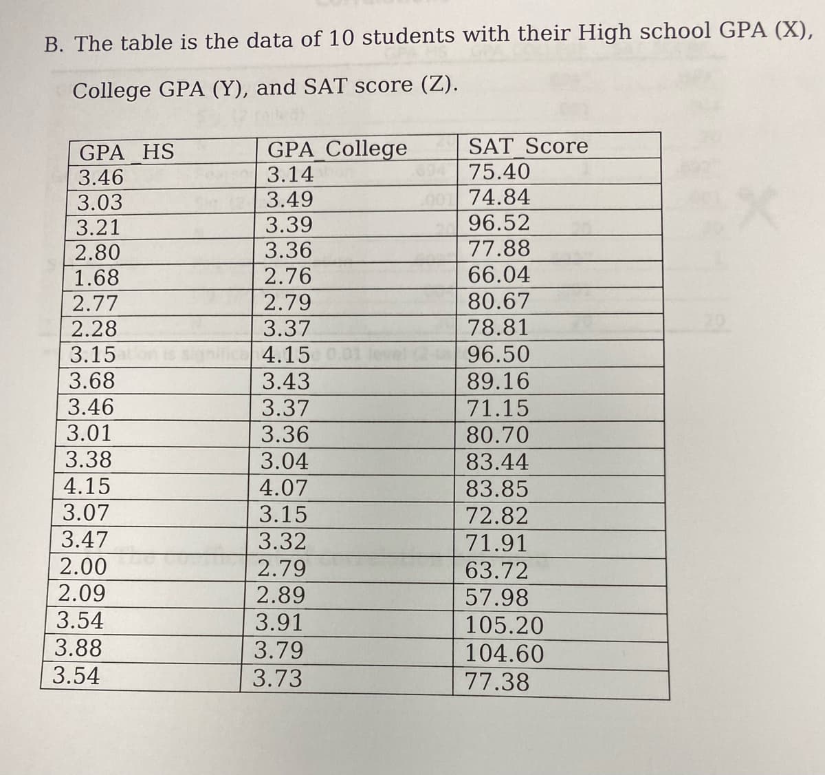 B. The table is the data of 10 students with their High school GPA (X),
College GPA (Y), and SAT score (Z).
SAT Score
GPA HS
3.46
GPA College
3.14
75.40
0074.84
96.52
3.49
3.03
3.21
2.80
1.68
3.39
3.36
77.88
2.76
66.04
80.67
2.77
2.28
2.79
3.37
78.81
3.15
4.15
96.50
3.68
3.46
3.43
3.37
3.36
89.16
71.15
80.70
3.01
3.38
3.04
83.44
4.15
4.07
83.85
3.07
3.15
3.32
2.79
2.89
72.82
3.47
71.91
2.00
2.09
3.54
3.88
63.72
57.98
105.20
3.91
3.79
104.60
3.54
3.73
77.38
