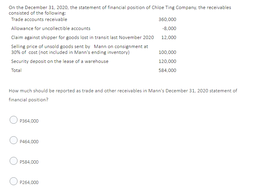 On the December 31, 2020, the statement of financial position of Chloe Ting Company, the receivables
consisted of the following:
Trade accounts receivable
360,000
Allowance for uncollectible accounts
-8,000
Claim against shipper for goods lost in transit last November 2020
12,000
Selling price of unsold goods sent by Mann on consignment at
30% of cost (not included in Mann's ending inventory)
100,000
Security deposit on the lease of a warehouse
120,000
Total
584,000
How much should be reported as trade and other receivables in Mann's December 31, 2020 statement of
financial position?
P364,000
P464,000
P584,000
OP264,000