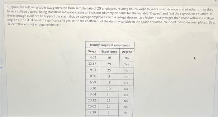 Suppose the following table was generated from sample data of 20 employees relating hourly wage to years of experience and whether or not they
have a college degree. Using statistical software, create an indicator (dummy) variable for the variable "Degree" and find the regression equation, Is
there enough evidence to support the claim that on average employees with a college degree have higher hourly wages than those without a college
degree at the 0.01 level of significance? If yes, write the coefficient of the dummy variable in the space provided, rounded to two decimal places. Else,
select "There is not enough evidence."
Hourly wages of employees
Wage
Experience Degree
14.02
10
No
32.18
29
Yes
19.07
25
No
10.30
No
16.99
18
No
13.30
10
No
19.64
14
Yes
20.32
25
No
20.02
24
No
12.39
7.
No

