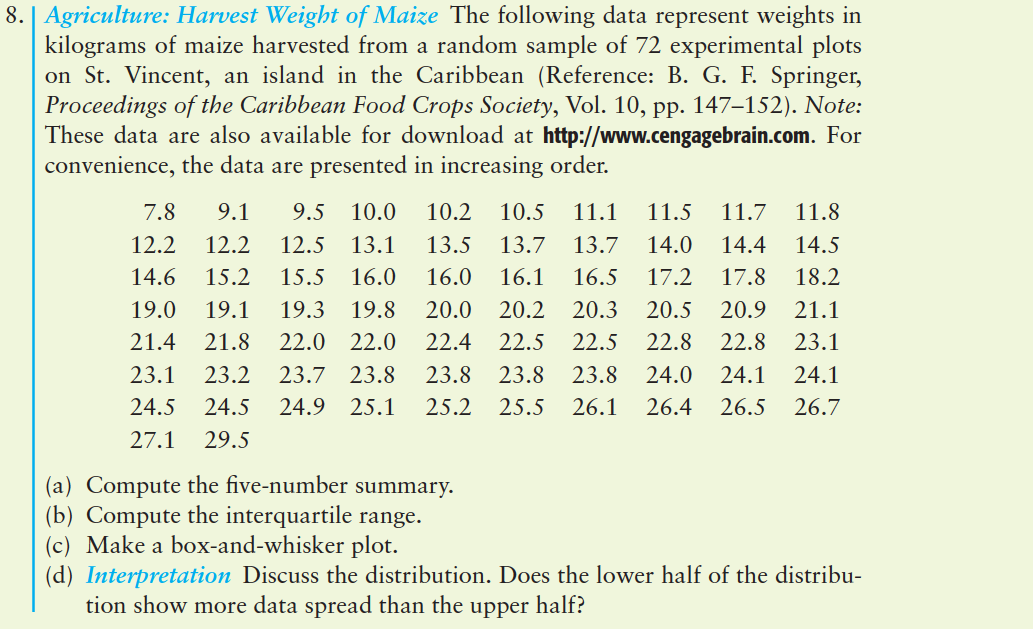 8. | Agriculture: Harvest Weight of Maize The following data represent weights in
kilograms of maize harvested from a random sample of 72 experimental plots
on St. Vincent, an island in the Caribbean (Reference: B. G. F. Springer,
Proceedings of the Caribbean Food Crops Society, Vol. 10, pp. 147–152). Note:
These data are also available for download at http://www.cengagebrain.com. For
convenience, the data are presented in increasing order.
7.8
9.1
9.5
10.0
10.2
10.5
11.1
11.5
11.7
11.8
12.2
12.2
12.5
13.1
13.5
13.7
13.7
14.0
14.4
14.5
14.6
15.2
15.5
16.0
16.0
16.1
16.5
17.2
17.8
18.2
19.0
19.1
19.3
19.8
20.0
20.2
20.3
20.5
20.9
21.1
21.4
21.8
22.0
22.0
22.4
22.5
22.5
22.8
22.8
23.1
23.1
23.2
23.7
23.8
23.8
23.8
23.8
24.0
24.1
24.1
24.5
24.5
24.9 25.1
25.2
25.5
26.1
26.4
26.5
26.7
27.1
29.5
(a) Compute the five-number summary.
(b) Compute the interquartile range.
(c) Make a box-and-whisker plot.
(d) Interpretation Discuss the distribution. Does the lower half of the distribu-
tion show more data spread than the upper half?
