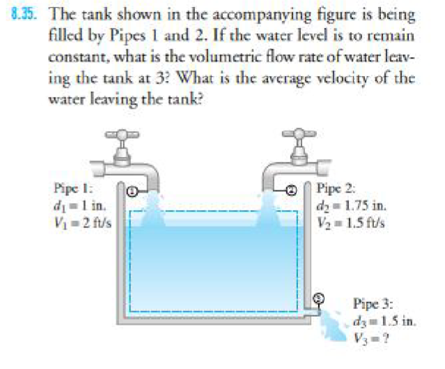 8.35. The tank shown in the accompanying figure is being
filled by Pipes 1 and 2. If the water level is to remain
constant, what is the volumetric flow rate of water leav-
ing the tank at 3? What is the average velocity of the
water leaving the tank?
Pipe 1:
d₁=1 in.
V₁=2 ft/s
Pipe 2:
dy 1.75 in.
V₂=1.5 ft/s
Pipe 3:
d3m 1.5 in.
V3=?