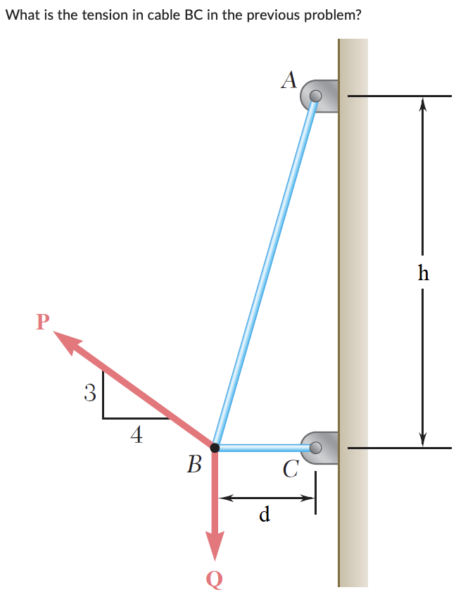 What is the tension in cable BC in the previous problem?
P
3
4
B
Q
d
A
C
h