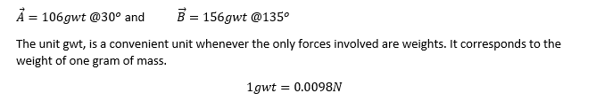 A = 106gwt @30° and
B = 156gwt @135°
The unit gwt, is a convenient unit whenever the only forces involved are weights. It corresponds to the
weight of one gram of mass.
1gwt = 0.0098
