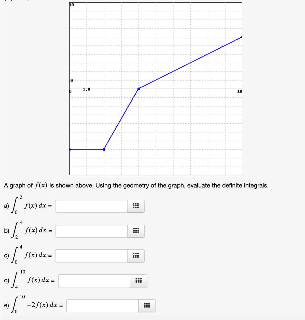 10
le
4,0
10
A graph of f(x) is shown above. Using the geometry of the graph, evaluate the definite integrals.
2
a)
f(x) dx =
4
f(x) dx
4
f(x) dx =
10
f(x) dx =
10
-2f(x) dx =
