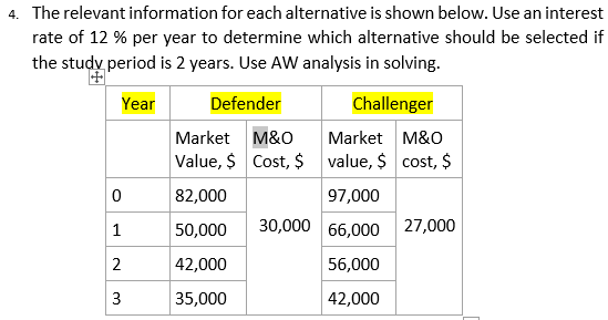 4. The relevant information for each alternative is shown below. Use an interest
rate of 12 % per year to determine which alternative should be selected if
the study period is 2 years. Use AW analysis in solving.
Year
Defender
Challenger
Market M&O
Market M&O
Value, $ Cost, $ value, $ cost, $
82,000
97,000
1
50,000
30,000 66,000 27,000
2
42,000
56,000
3
35,000
42,000
