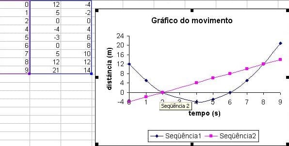 12
1
-2
Gráfico do movimento
4
-3
6
24
8
20
10
E 16
12
12
9
21
14
-4 0
6 7 8
Seqüência 2
tempo (s)
-Seqüência1
Seqüência2
distância (m)
N504MO52
245 O700
