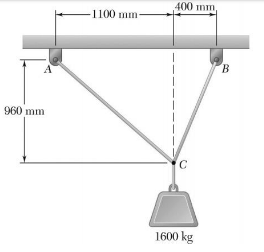 400 mm,
-1100 mm-
A
B.
960 mm
C
1600 kg
