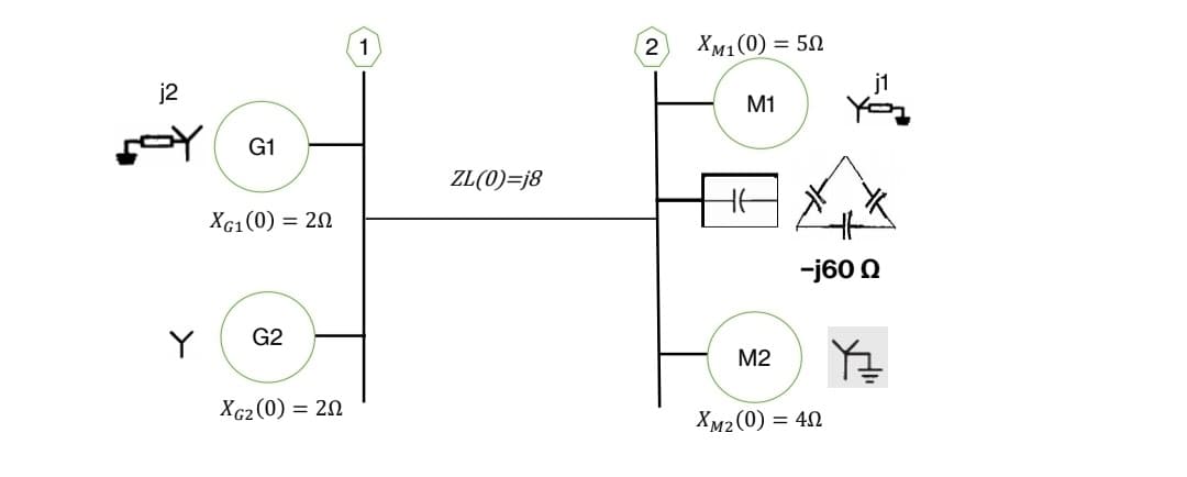 j2
Y G1
XG1 (0) = 20
G2
XG2 (0) = 20
1
ZL(0)=j8
2
Xmi(0) = 502
M1
M2
-j60 Q
XM2(0) = 40
j1
Ý