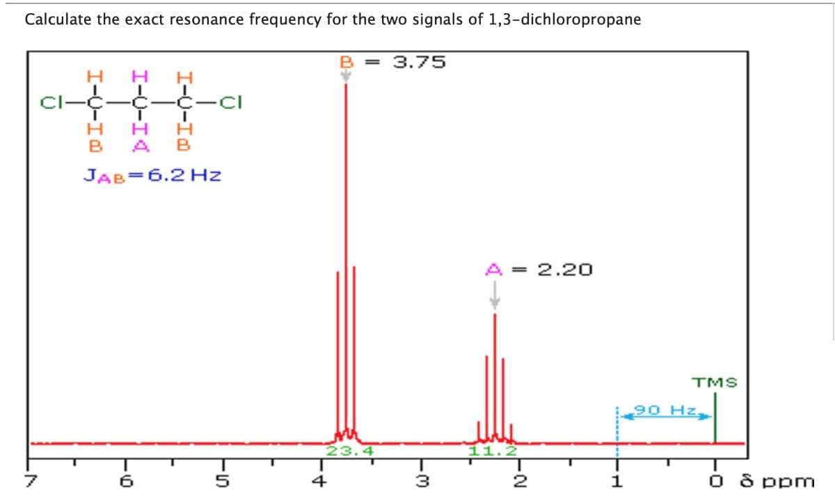 Calculate the exact resonance frequency for the two signals of 1,3-dichloropropane
B
= 3.75
Cl-C- C-C-
B
JAB=6.2 Hz
A = 2.20
TMS
90 Hz,
ア
6
5
4
2
1
O ô ppm
I-0-IM
I-U-IA
I-y-IB
