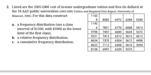 2. Listed are the 2005-2006 cost of in-state undergraduate tuition and fees (in dollars) at
the 34 AAU public universities (2005-2006 Tuition and Required Fees Report, University cf
Missouri, 2005). For this data construct
1150
6972 6284
5540
8.
8082
1143
a. a frequency distribution (use a class
interval of $1500, with $3000 as the lower
6
7821
6770
6068
5413
9798
7457
6685
5634
5372
limit of the first class).
9221
7415
6512
5613
4613
b. a relative frequency distribution.
c. a cumulative frequency distribution.
8634
7370
6504
5612
4498
8622
7112
6458
5610
3094
8108
6997
6339
5575
