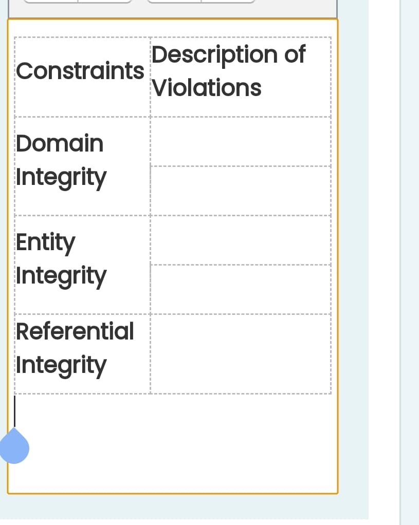 Description of
Constraints
Violations
Domain
Integrity
Entity
Integrity
Referential
Integrity
