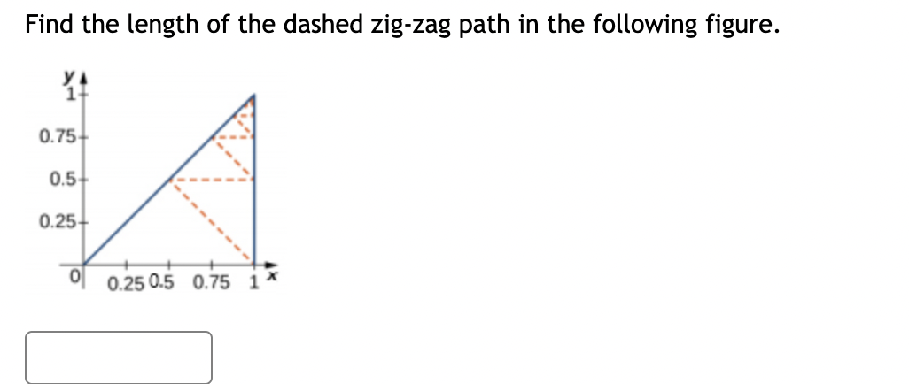 Find the length of the dashed zig-zag path in the following figure.
0.75+
0.5+
A
0.25+
00.25 0.5 0.75 1