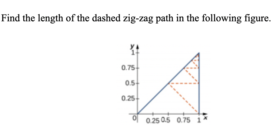 Find the length of the dashed zig-zag path in the following figure.
ya
0.75
0.5+
0.25+
00.25 0.5 0.75 1