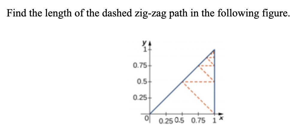Find the length of the dashed zig-zag path in the following figure.
34
0.75+
0.5+
0.25-
0.25 0.5 0.75 1*