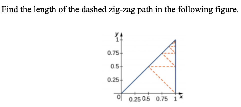 Find the length of the dashed zig-zag path in the following figure.
YA
1+
0.75+
0.5+
0.25+
0.25 0.5 0.75 11