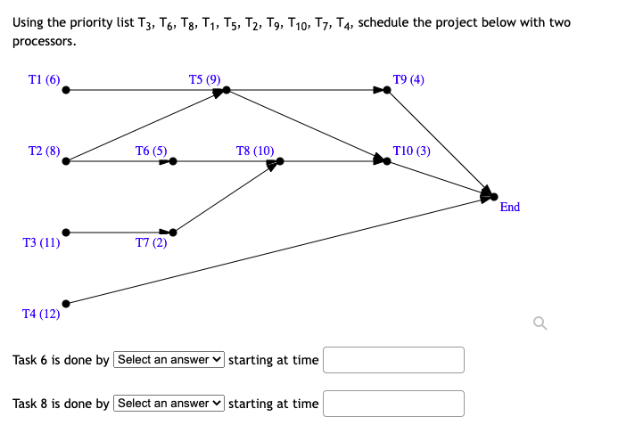 Using the priority list T3, T6, T3, T1, T5, T2, T9, T10, T7, T4, schedule the project below with two
8
processors.
T1 (6)
T5 (9)
Т9 (4)
T2 (8)
Т6 (5)
T8 (10)
T10 (3)
End
Т3 (11)
T7 (2)
T4 (12)
Task 6 is done by Select an answer v starting at time
Task 8 is done by Select an answer v starting at time
