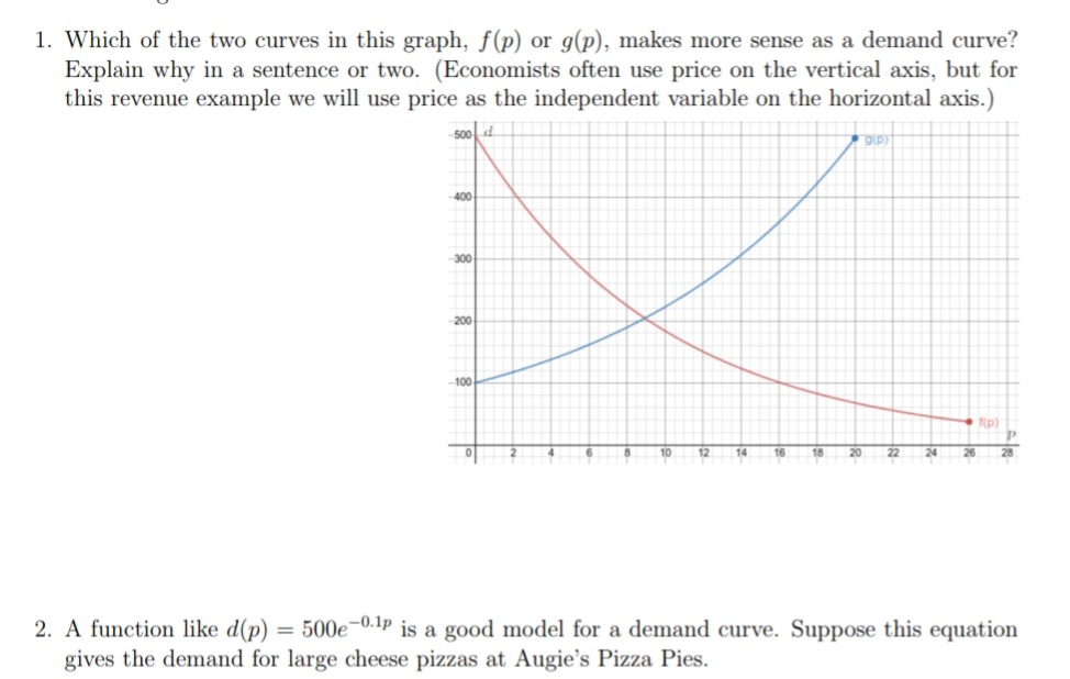 1. Which of the two curves in this graph, f(p) or g(p), makes more sense as a demand curve?
Explain why in a sentence or two. (Economists often use price on the vertical axis, but for
this revenue example we will use price as the independent variable on the horizontal axis.)
500
400
300
200
100
f(p)
8
10
12
14
16
18
20
22
24
26
28
2. A function like d(p) = 500e¬0.1p is a good model for a demand curve. Suppose this equation
gives the demand for large cheese pizzas at Augie's Pizza Pies.
