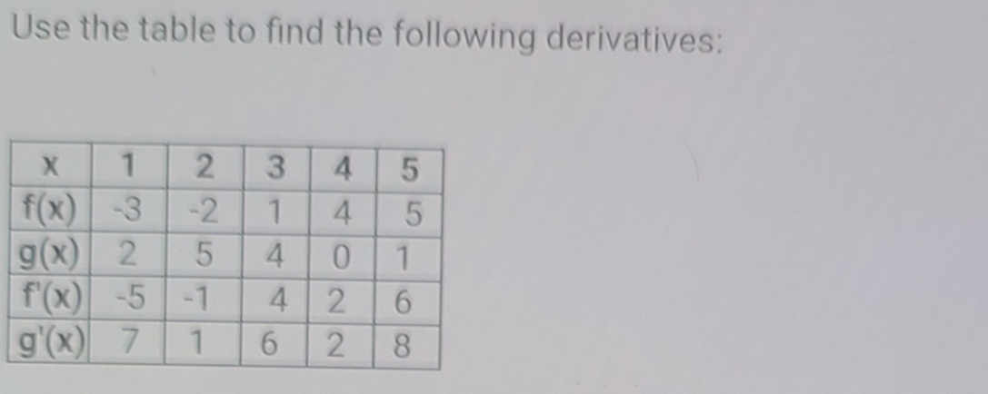 Use the table to find the following derivatives:
2
4
f(x) -3
g(x) 2
f(x)-5 -1
g'(x) 7
-2
4.
4
4.
1
55
1.
6.
022
31
