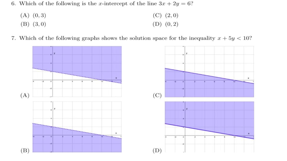 6. Which of the following is the x-intercept of the line 3x + 2y = 6?
(A) (0,3)
(C) (2,0)
(В) (3,0)
(D) (0,2)
7. Which of the following graphs shows the solution space for the inequality x + 5y < 10?
(A)
(B)
(D)
