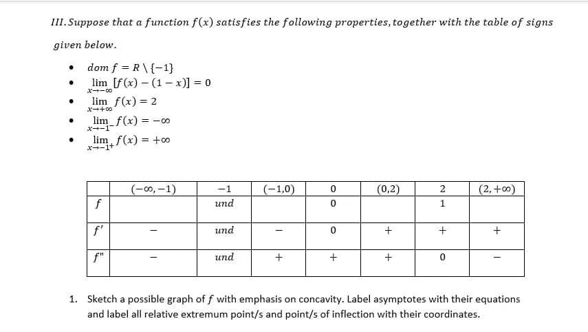 III. Suppose that a function f(x) satisfies the following properties, together with the table of signs
given below.
dom f = R\ {-1}
●
lim [f(x)(1-x)] = 0
x--00
lim f(x) = 2
●
lim_f(x) = = -00
x→−1¯
●
lim f(x) = +00
x-1+
(-∞, -1)
-1
(-1,0)
(0,2)
2
(2, +00)
f
und
0
f'
und
0
+
+
+
f"
und
+
+
+
0
1. Sketch a possible graph of f with emphasis on concavity. Label asymptotes with their equations
and label all relative extremum point/s and point/s of inflection with their coordinates.
00++x