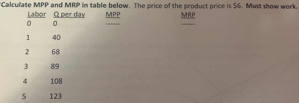 Calculate MPP and MRP in table below. The price of the product price is $6. Must show work.
Labor Q per day
MPP
MRP
1
40
68
3
89
4
108
123
