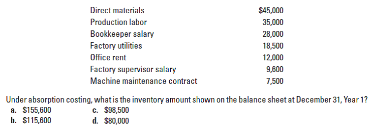 $45,000
Direct materials
Production labor
35,000
Bookkeeper salary
Factory utilities
28,000
18,500
Office rent
12,000
Factory supervisor salary
9,600
Machine maintenance contract
7,500
Under absorption costing, what is the inventory amount shown on the balance sheet at December 31, Year 1?
a. $155,600
b. $115,600
c. $98,500
d. $80,000
