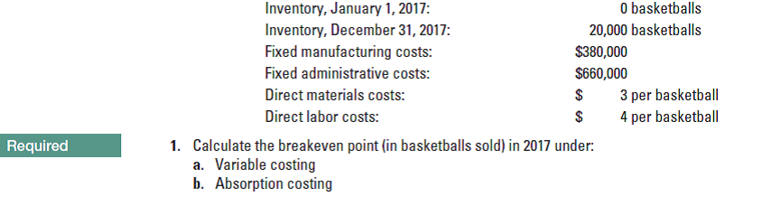 Inventory, January 1, 2017:
O basketballs
Inventory, December 31, 2017:
Fixed manufacturing costs:
20,000 basketballs
$380,000
$660,000
Fixed administrative costs:
3 per basketball
4 per basketball
Direct materials costs:
Direct labor costs:
2$
1. Calculate the breakeven point (in basketballs sold) in 2017 under:
a. Variable costing
b. Absorption costing
Required
