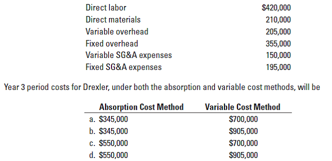 Direct labor
$420,000
Direct materials
210,000
Variable overhead
205,000
Fixed overhead
355,000
Variable SG&A expenses
Fixed SG&A expenses
150,000
195,000
Year 3 period costs for Drexler, under both the absorption and variable cost methods, will be
Absorption Cost Method
Variable Cost Method
a. $345,000
$700,000
b. $345,000
$905,000
c. $550,000
$700,000
d. $550,000
$905,000
