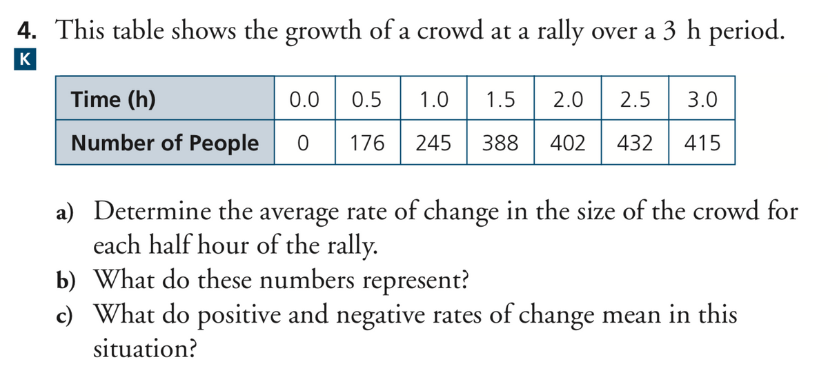 4. This table shows the growth of a crowd at a rally over a 3 h period.
K
Time (h)
0.0 0.5
2.0 | 2.5
1.0
1.5
3.0
Number of People
176
245
388
402
432
415
a) Determine the average rate of change in the size of the crowd for
each half hour of the rally.
b) What do these numbers represent?
c) What do positive and negative rates of change mean in this
situation?
