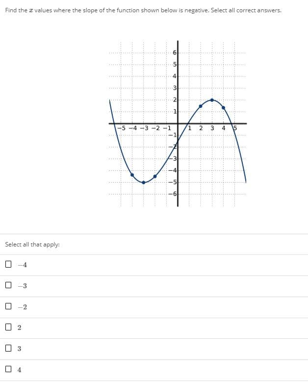 Find the a values where the slope of the function shown below is negative. Select all correct answers.
-5 -4 -3 -2 -1
1.
3
Select all that apply:
-3
O 3
3.
2.
2.
