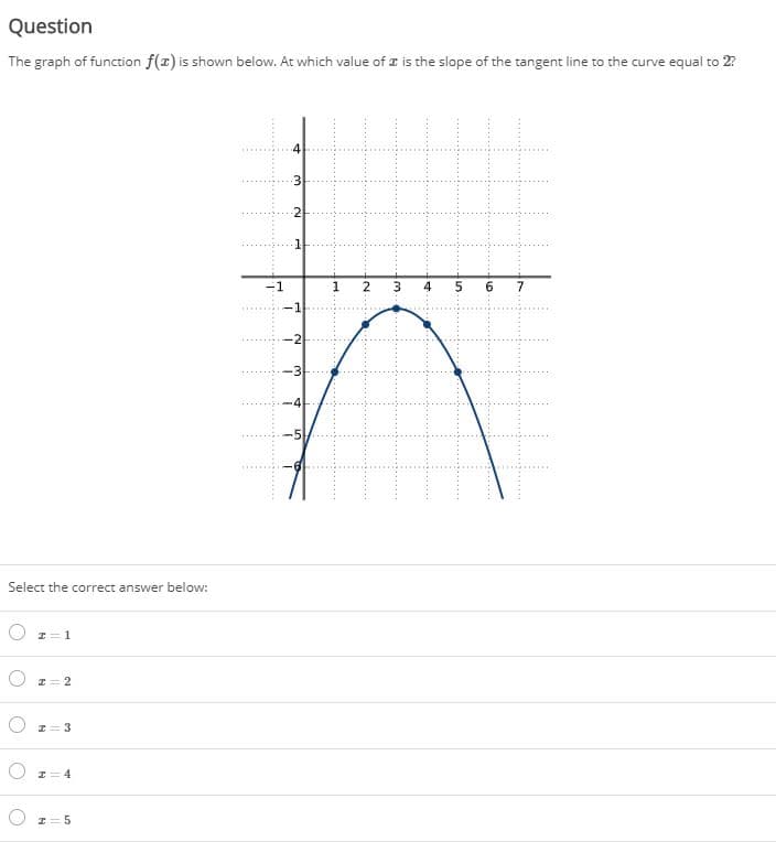 Question
The graph of function f(x) is shown below. At which value of a is the slope of the tangent line to the curve equal to 2?
1
2.
7
-1
-2
Select the correct answer below:
I= 1
I= 2
I= 3
I= 4
O z=5
:-
