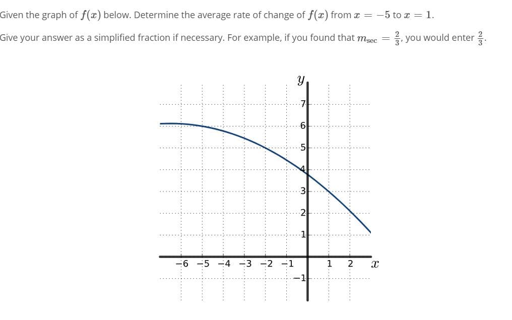 Given the graph of f(x) below. Determine the average rate of change of f(x) from x = -5 to x = 1.
Give your answer as a simplified fraction if necessary. For example, if you found that msec =
, you would enter 2.
-6 -5 -4
-3
-2
1
