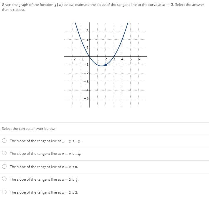 Given the graph of the function f(x) below, estimate the slope of the tangent line to the curve at I = 2. Select the answer
that is closest.
-2 -1
1
6.
-2
-3
-4
Select the correct answer below:
The slope of the tangent line at z = 2 is -2.
The slope of the tangent line at z = 2 is .
O The slope of the tangent line at I = 2 is 0.
The slope of the tangent line at z = 2 is .
O The slope of the tangent line at z = 2 is 2.
..
