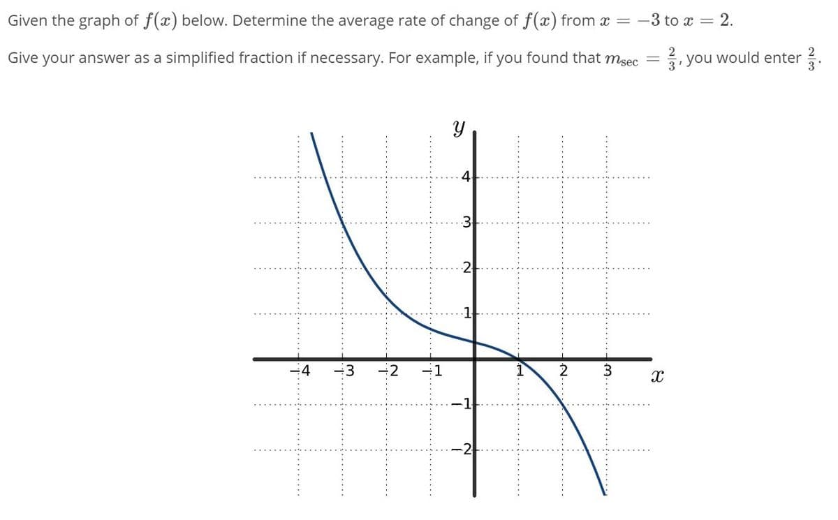 Given the graph of f(x) below. Determine the average rate of change of f(x) from x =
-3 to x = 2.
Give your answer as a simplified fraction if necessary. For example, if you found that msec
2
5, you would enter
3
3
1
2
-2
4.
21
